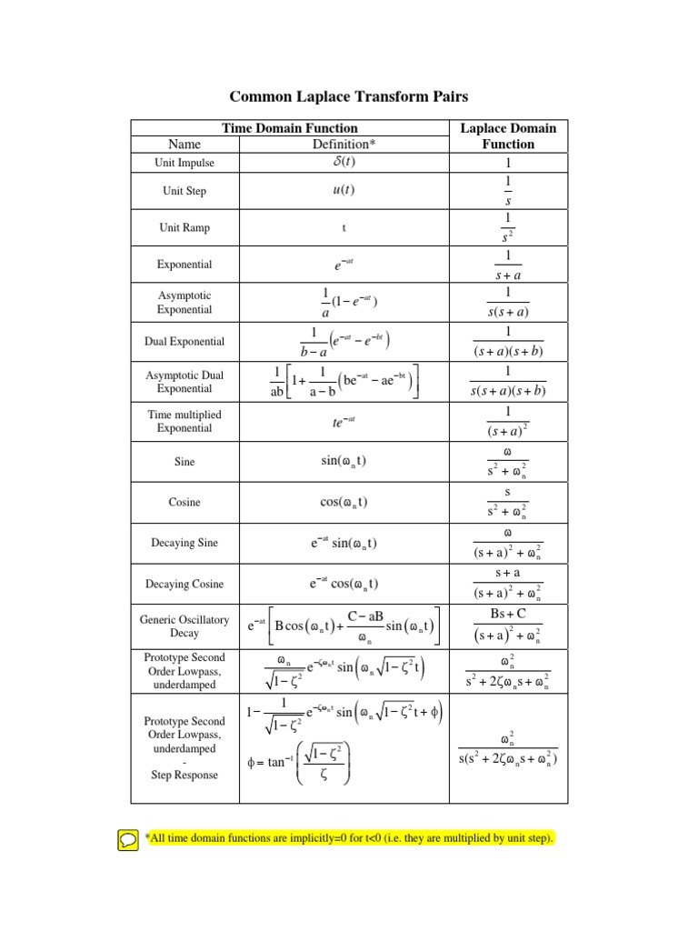 Common Laplace Transform
