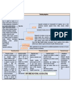 Enfermedad Renal Aguda (Era) : Periodo Prepatogenico Definición: Es La Pérdida Súbita de La