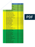 Employee Name Category Date of Birth