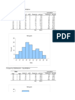 Frequency Distribution and Histogram