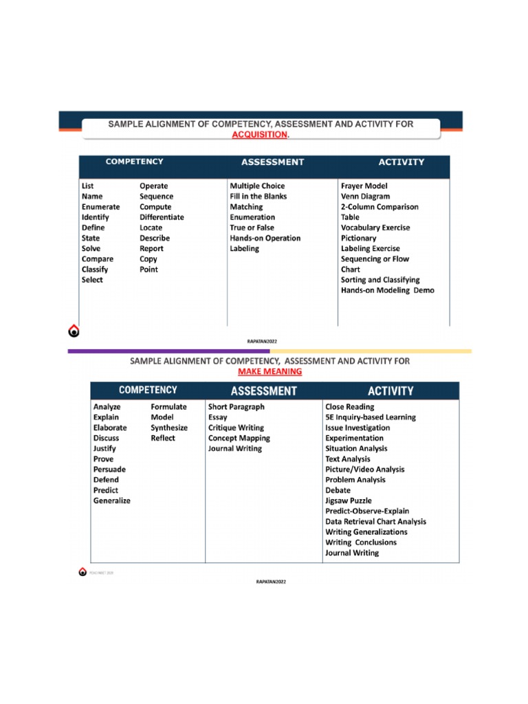 AMT - Competency, Assessment, Transfer | PDF