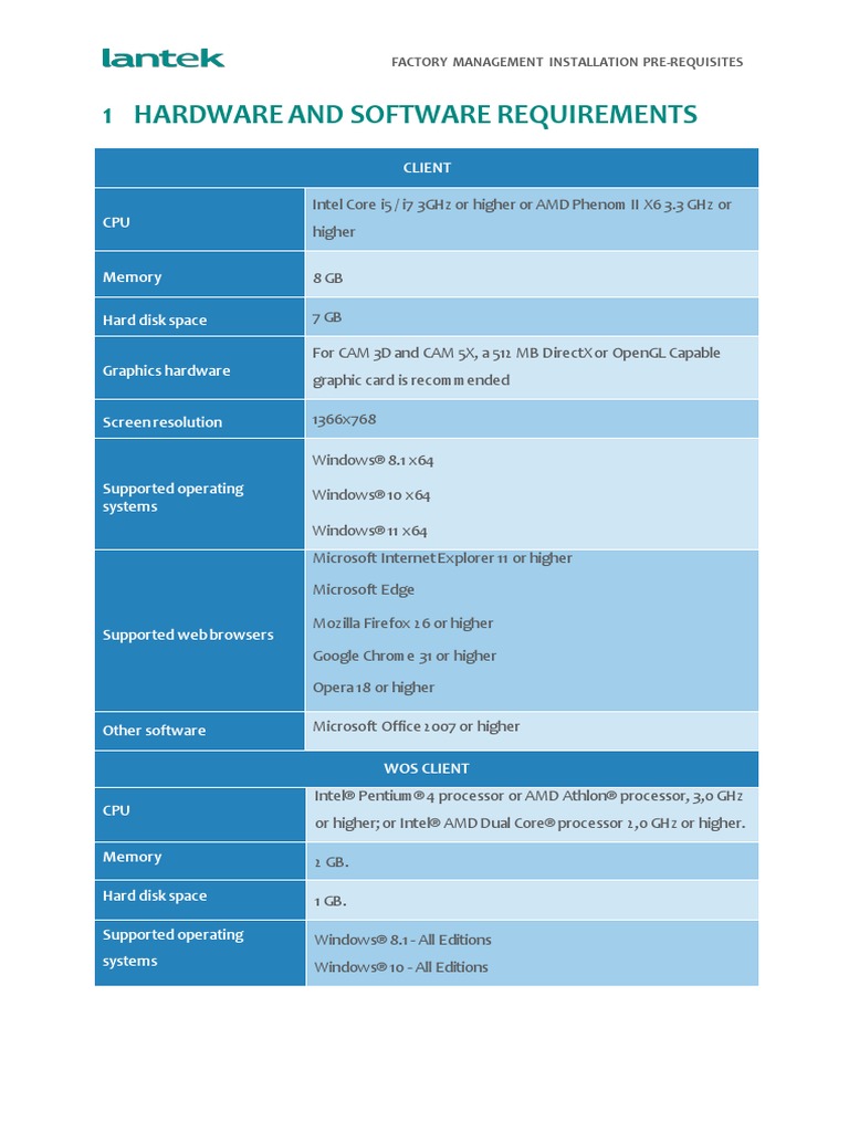 Personal Management Requirements