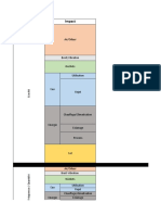 AMDEC Environnement