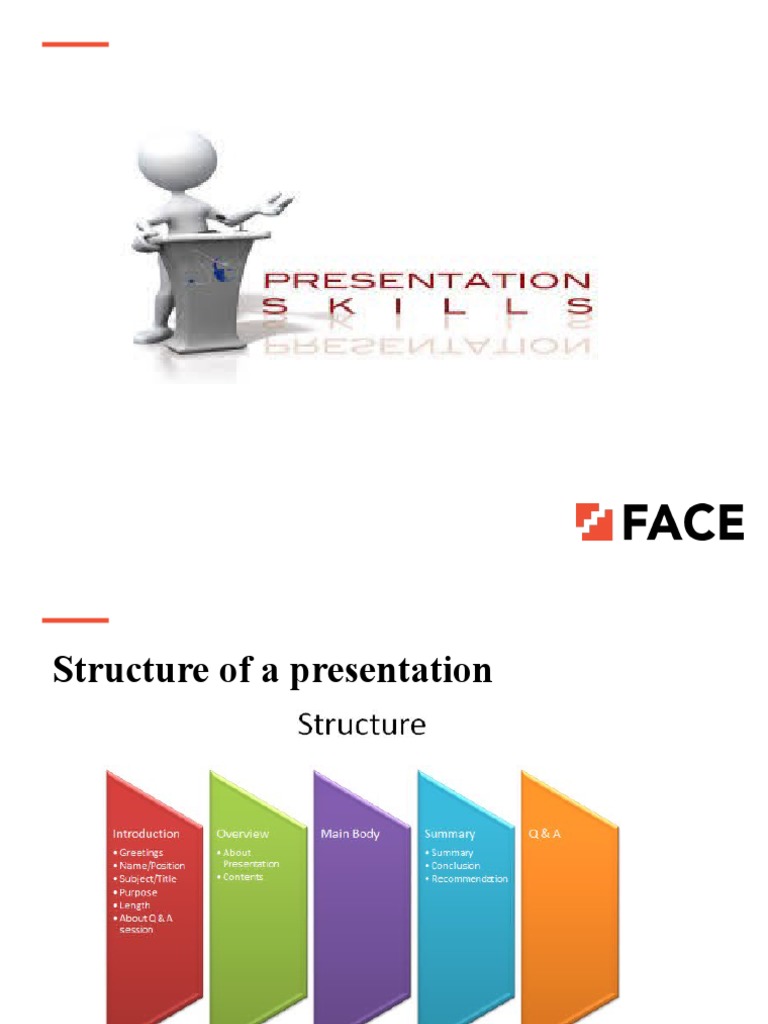 Essential Presentation Structure Guide | PDF | Career & Growth | Art