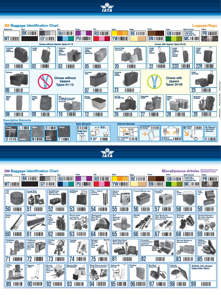Baggage Chart PDF Baggage Manufactured Goods