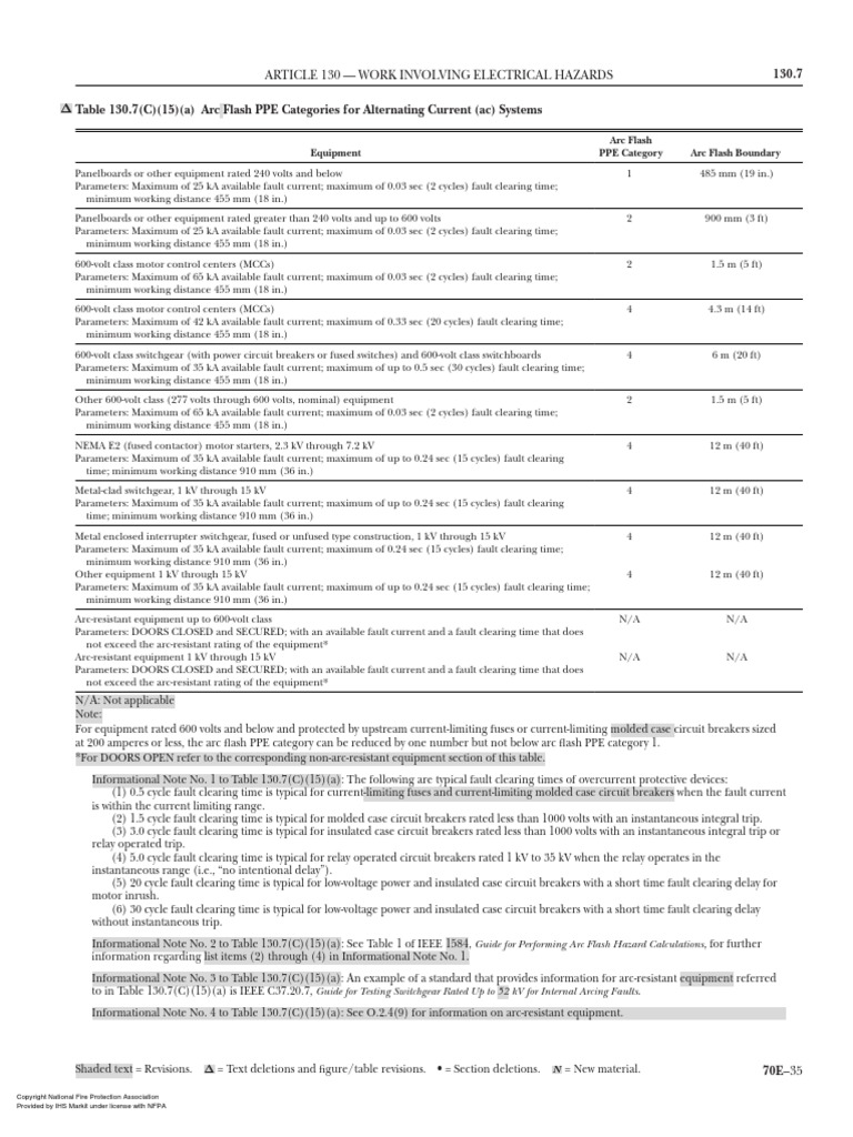 Pages From NFPA 70E - Standard For Electrical Safety in The Workplace-2 ...