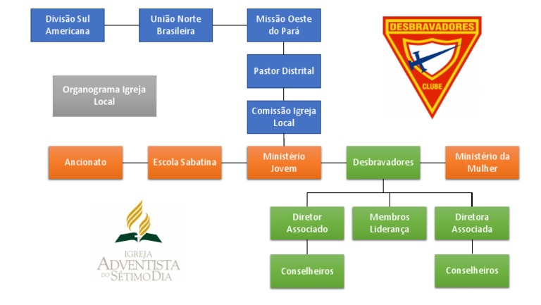 organograma-igreja-adventista-para-desbravadore-pdf