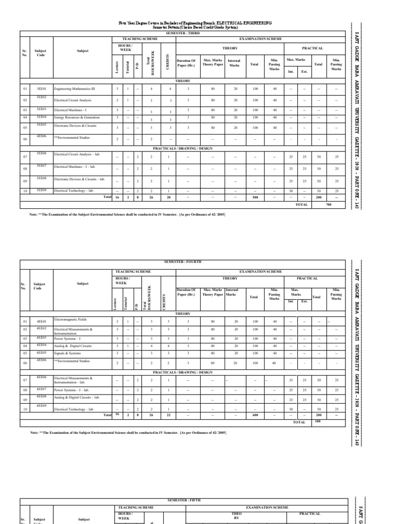 Teaching Scheme For Electrical Engineering Pdf Analogue Electronics