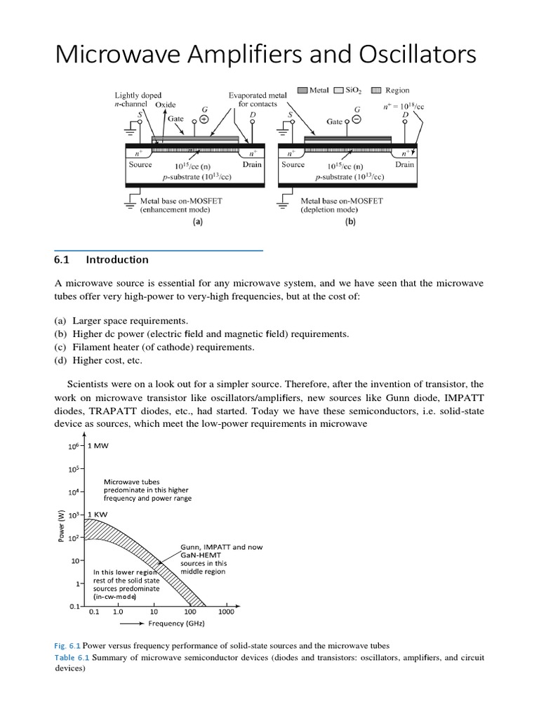Microwave Amplifiers and Oscillators Guide PDF Field Effect