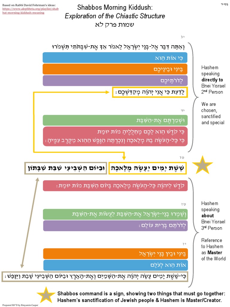 Shabbos Morning Kiddush v2 PDF
