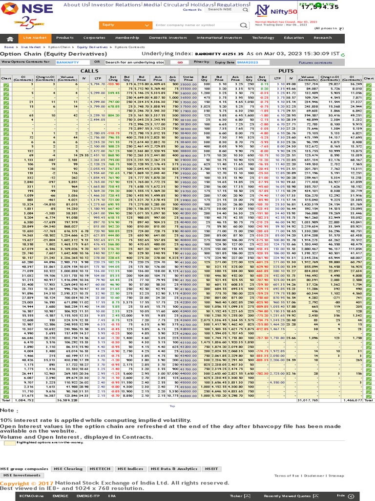 NSE - National Stock Exchange of India LTD | PDF | Option (Finance ...