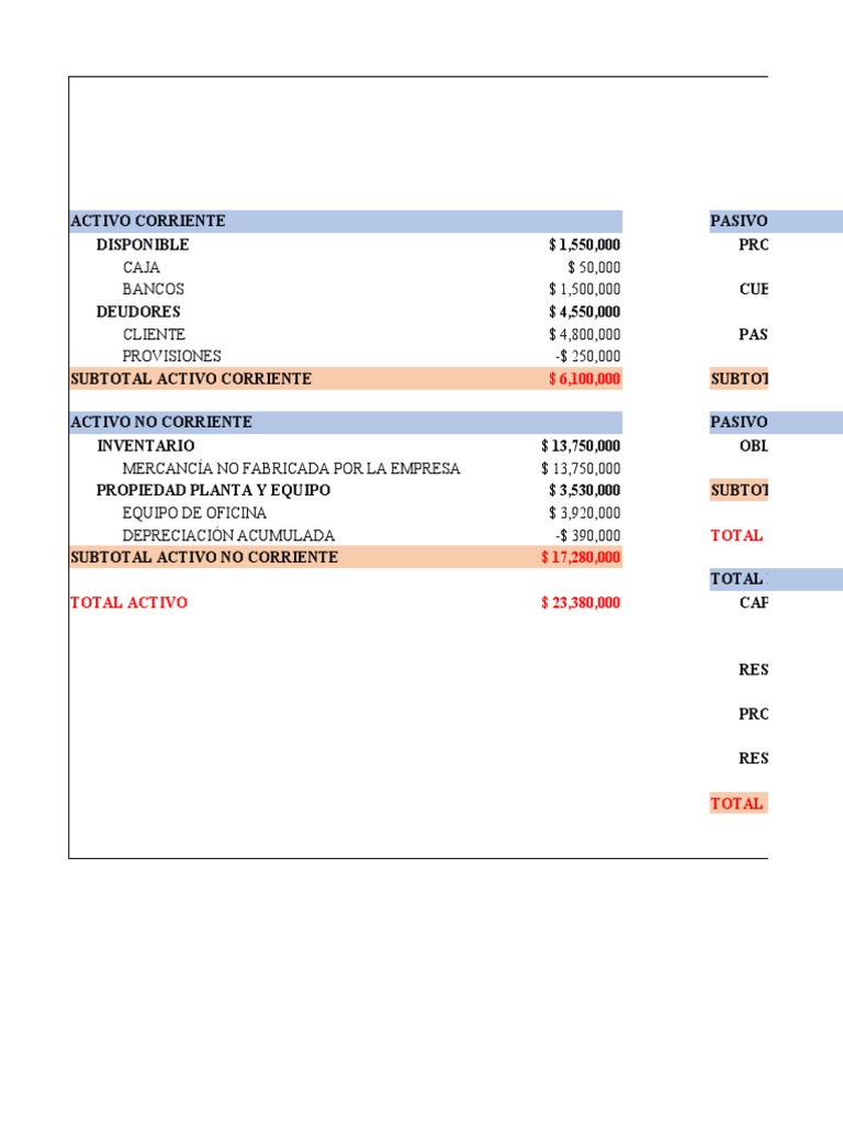 Balance General y Estado de Resultados 2021 | PDF