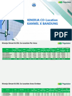 #2 Kinerja Co-Lo S.D Des 2022