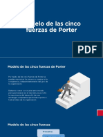 Características de Los Mercados MODELO 5 FUERZAS DE pORTER