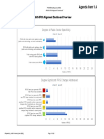 Agenda Item 1.4: IPSAS-IFRS Alignment Dashboard Overview