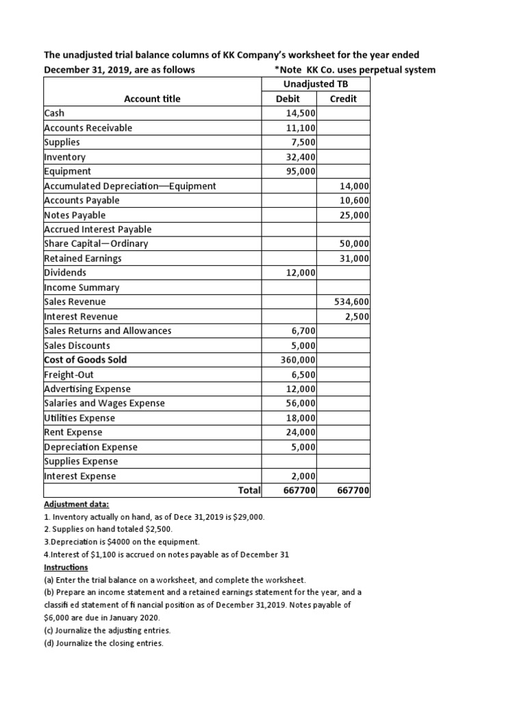 KK Company 2019 Financial Worksheet | PDF | Debits And Credits | Expense