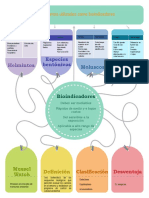 Mapa Mental Biomarcadores