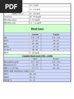 Lab Value Cheat Sheet | PDF | Creatinine | Kidney