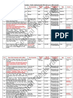 List of Cooperative Societies / Banks Registered Under MSCS Act W.E.F. 1986 Onwards