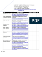 FDA Guidance - 510 K Checklist