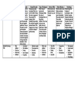 Summary Table Sample Format