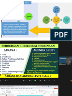 Presentation Sarasehan