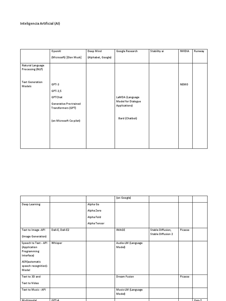 Inteligencia Artificial | PDF
