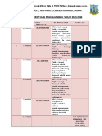 Jadual Guru Bertugas Mingguan 2023 2024