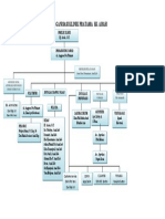 Struktur Organisasi Klinik Pratama HJ