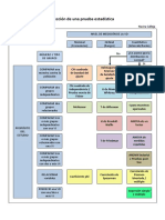 Elección de Una Prueba Estadística