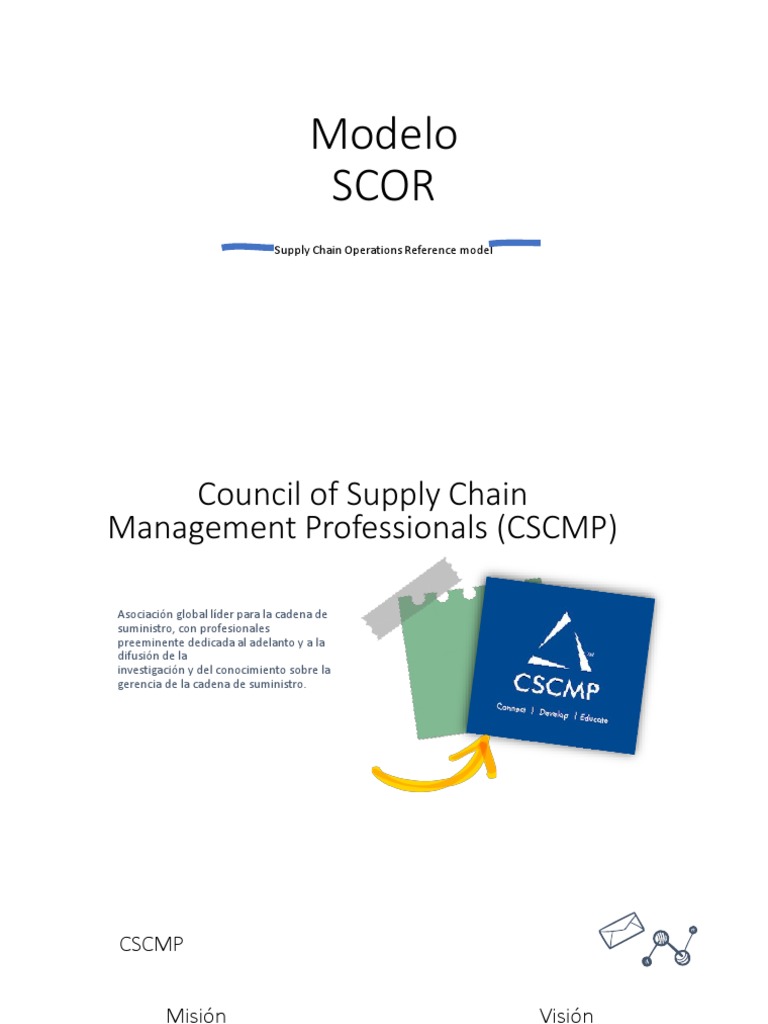 Modelo Scor: Supply Chain Operations Reference Model | Descargar gratis ...