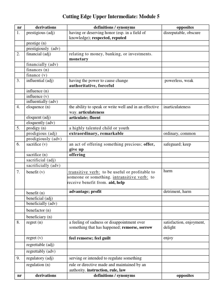 Cutting Edge Upper Intermediate Module 5 NR Derivations Definitions