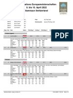 Formations Europameisterschaften 9. Bis 10. April 2022 Samnaun Switzerland