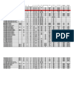 TAG Nome Painel Disjuntor V in RPM Mod Forma Construtiva Carcaça Fabricante Tipo de Partida CV #Value! LA LOA Rolamento Dianteiro Rolamento Traseiro