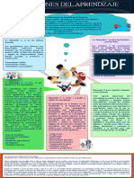 Infografia Glosario Del Proceso Del Aprendizaje