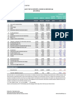 Australias Goods Services by Top 25 Exports 2021 22