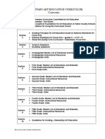 Lementary Art Education Curriculum: Section 1