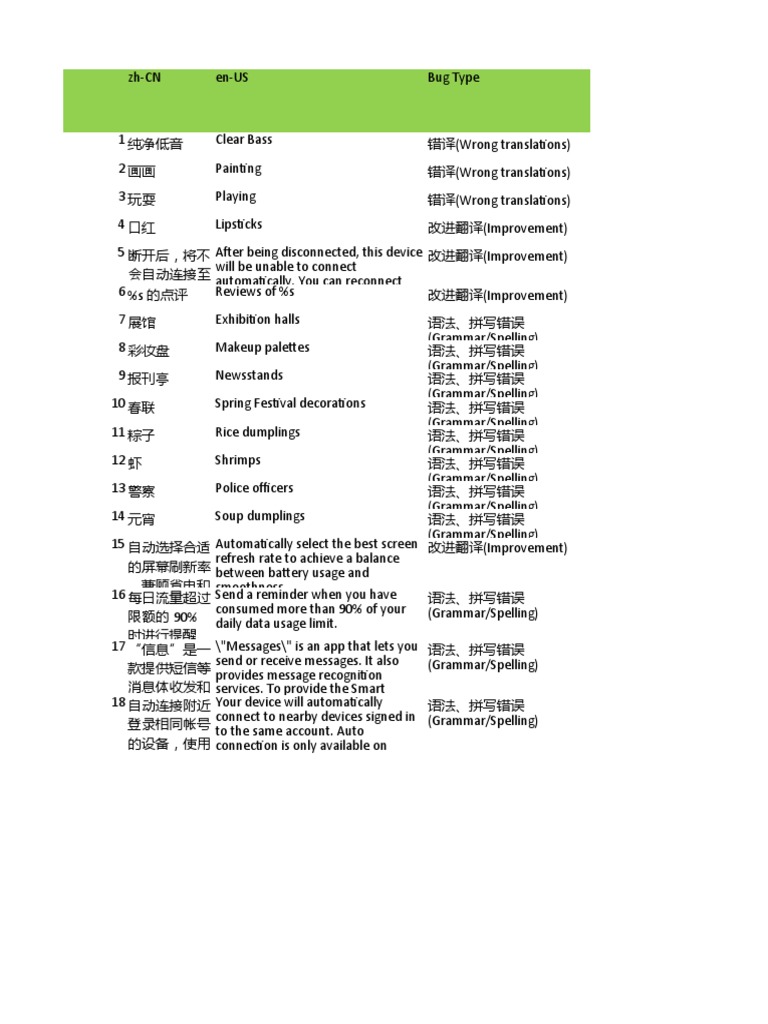 Translation Errors and Improvements | PDF | Spelling | Software