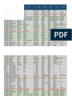 Patente Descripción Marca Modelo AÑO Propiedad Clasificación Ubicación # Serie # Motor N°Inter NO CDC