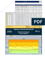 Situacion Portuaria 24 de Abril Del 2023