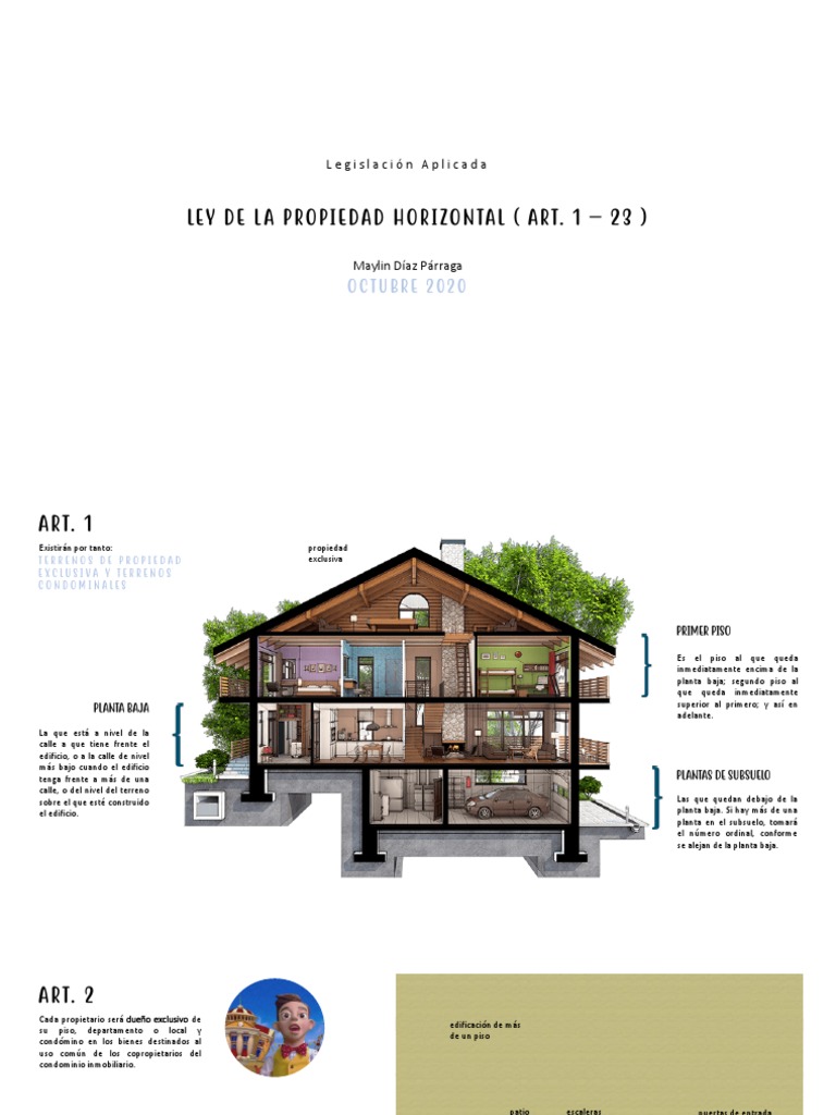 Ley de Propiedad Horizontal en Ecuador | PDF | Condominio | Propiedad