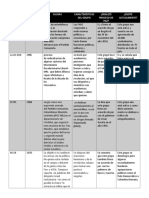 Nombre Del Grupo Fecha de Formación Causas Características Del Grupo ¿Realizó Proceso de Paz? ¿Existe Actualmente?