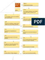 Linea Del Tiempo de Los Derechos Humanos