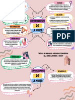 Mapa Conceptual MUJER