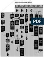 Diagrama de Flujo de Procesos de Planta Acabado (Autoguardado)