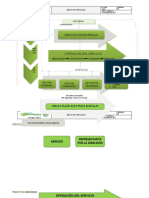 DG-01 Mapa de Procesos