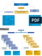 Teorías Del Derecho (Esquema)