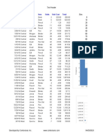 Test Header: Orderdate Region Rep Item Units Unit Cost Total