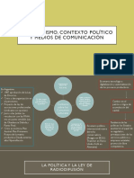 Alfonsinismo, Contexto Político Y Medios de Comunicación