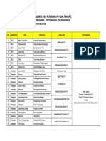 Jadwal Rapat Koordinasi Pengurus P3A Penerima P3-Tgai Tahap 2